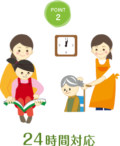 24時間対応