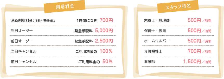 家事代行サービスプラン